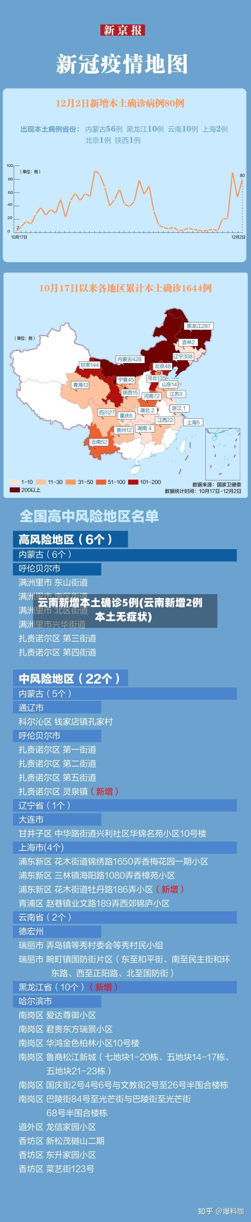 云南新增本土确诊5例(云南新增2例本土无症状)