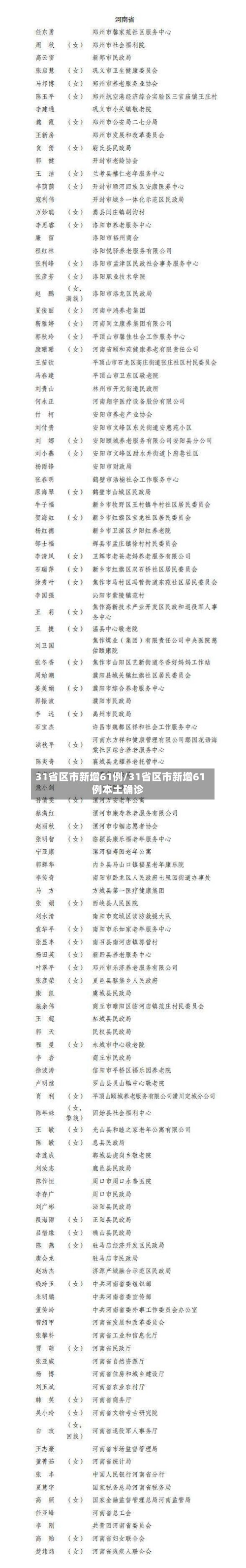 31省区市新增61例/31省区市新增61例本土确诊