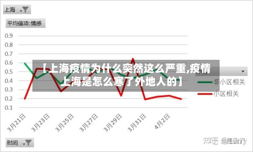【上海疫情为什么突然这么严重,疫情上海是怎么寒了外地人的】