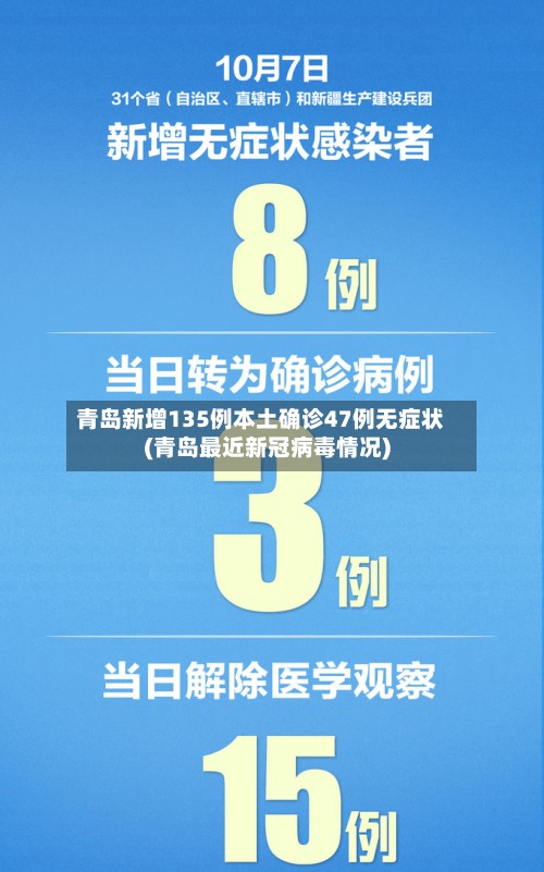 青岛新增135例本土确诊47例无症状(青岛最近新冠病毒情况)-第2张图片