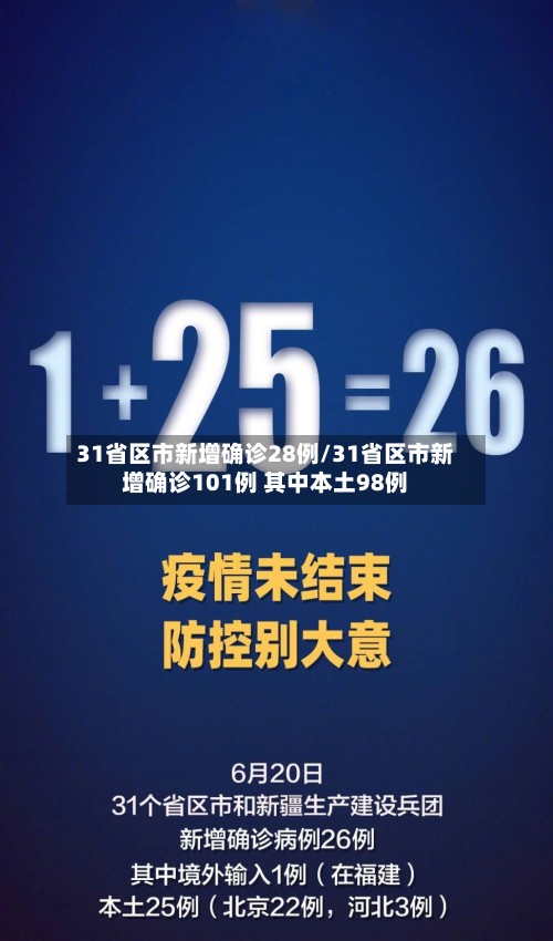31省区市新增确诊28例/31省区市新增确诊101例 其中本土98例