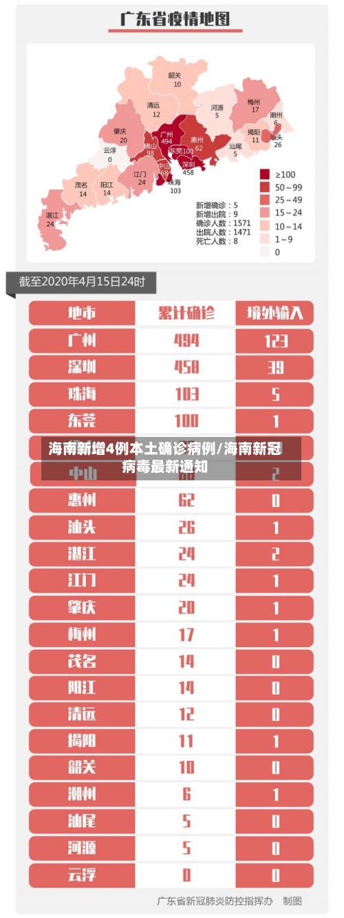 海南新增4例本土确诊病例/海南新冠病毒最新通知-第2张图片
