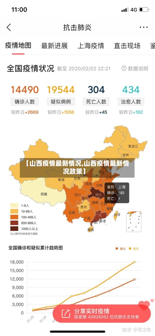【山西疫情最新情况,山西疫情最新情况政策】-第3张图片