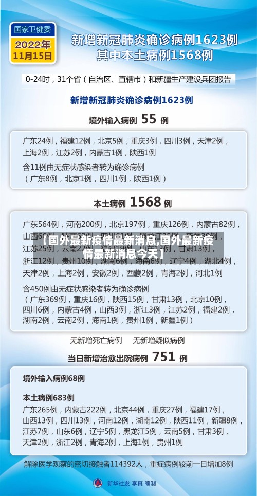 【国外最新疫情最新消息,国外最新疫情最新消息今天】
