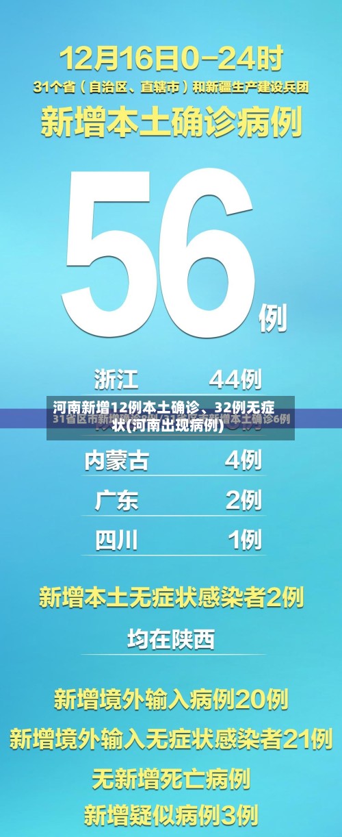 河南新增12例本土确诊、32例无症状(河南出现病例)-第3张图片
