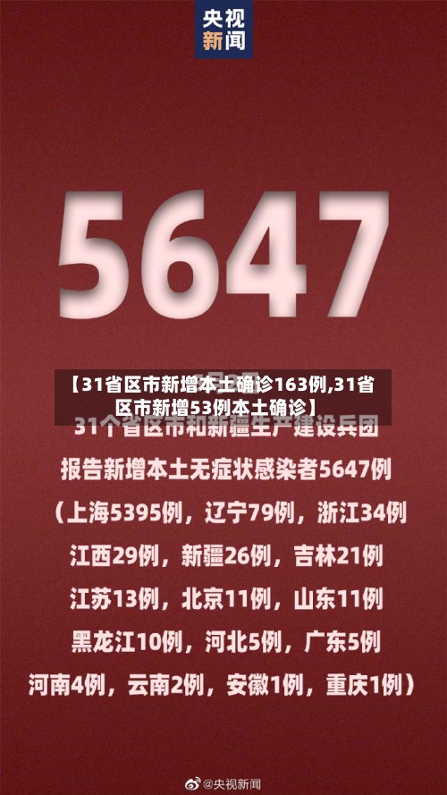 【31省区市新增本土确诊163例,31省区市新增53例本土确诊】