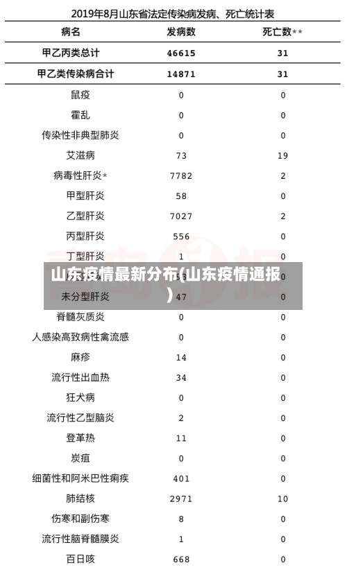 山东疫情最新分布(山东疫情通报)-第3张图片