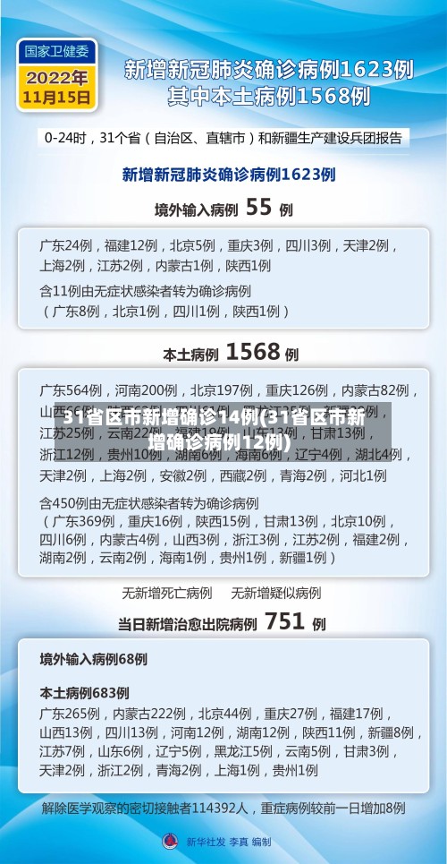 31省区市新增确诊14例(31省区市新增确诊病例12例)-第2张图片