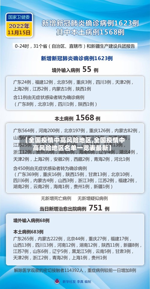 【全国疫情中高风险地区,全国疫情中高风险地区名单一览表最新】