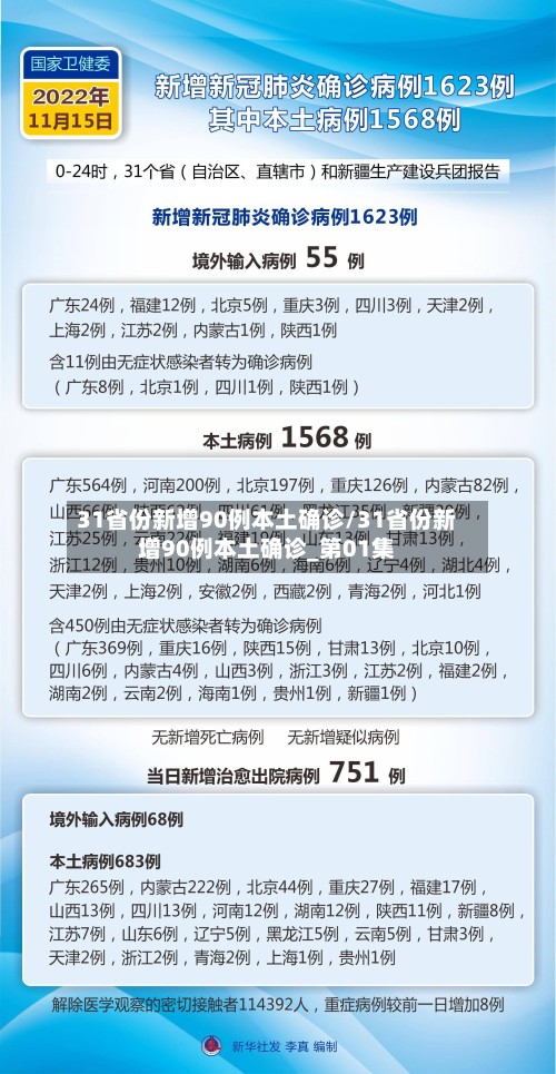 31省份新增90例本土确诊/31省份新增90例本土确诊_第01集