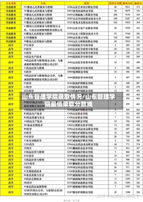 山东管理学院录取情况/山东管理学院最低录取分数线-第2张图片