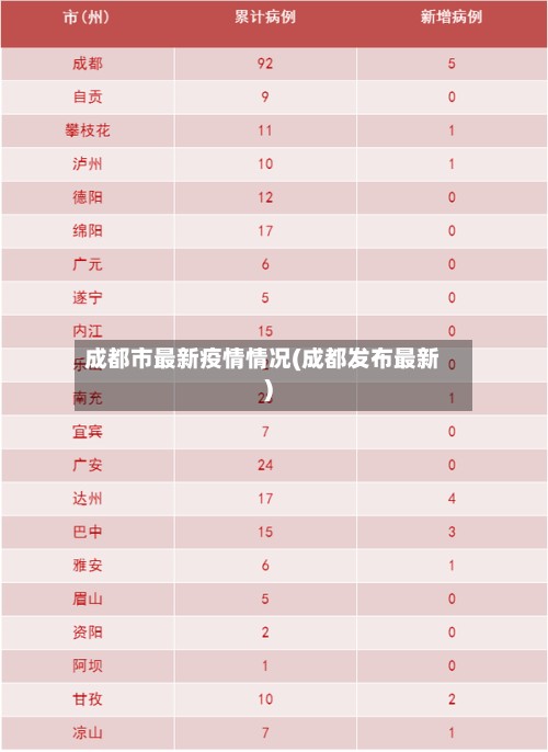成都市最新疫情情况(成都发布最新)