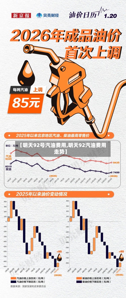 【明天92号汽油费用,明天92汽油费用走势】-第3张图片