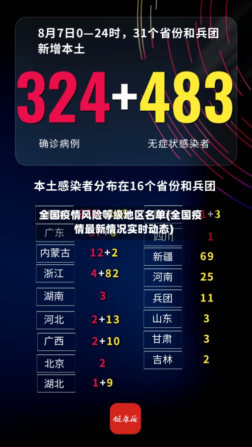 全国疫情风险等级地区名单(全国疫情最新情况实时动态)-第2张图片