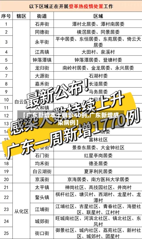 【广东新增本土确诊40例,广东新增感染病例】-第2张图片