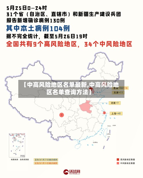 【中高风险地区名单最新,中高风险地区名单查询方法】-第3张图片