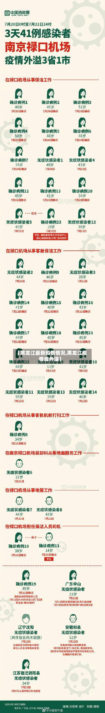 【黑龙江最新疫情情况,黑龙江疫情或外溢】-第3张图片