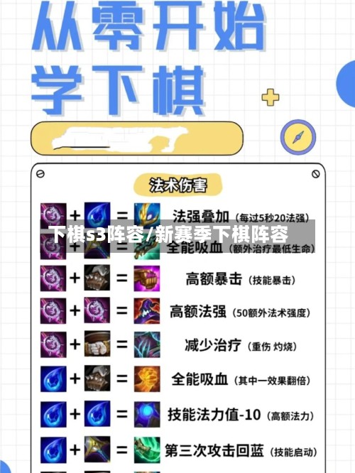 下棋s3阵容/新赛季下棋阵容-第3张图片