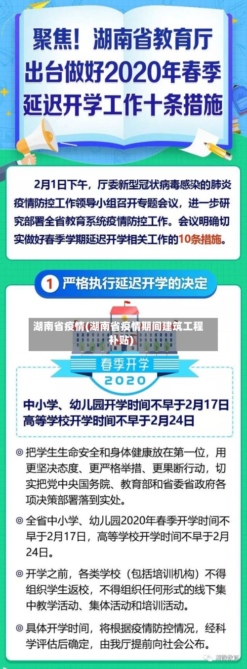 湖南省疫情(湖南省疫情期间建筑工程补贴)-第2张图片