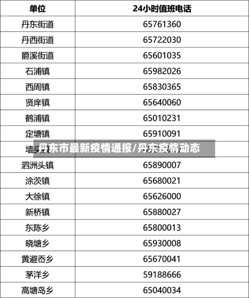 丹东市最新疫情通报/丹东疫情动态