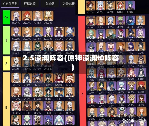 2.5深渊阵容(原神深渊t0阵容)-第3张图片