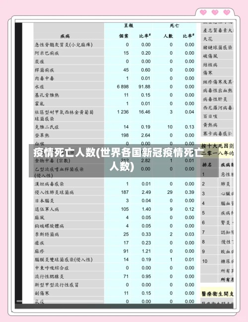 疫情死亡人数(世界各国新冠疫情死亡人数)