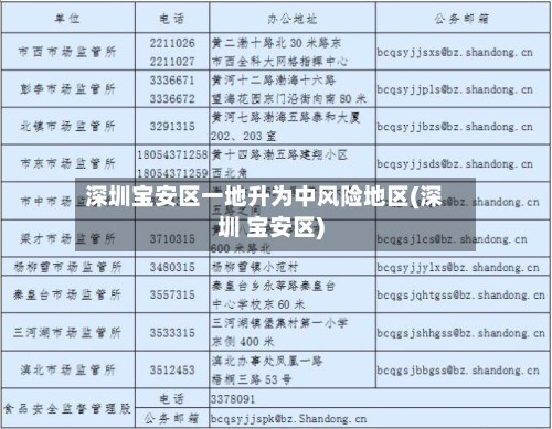 深圳宝安区一地升为中风险地区(深圳 宝安区)-第2张图片