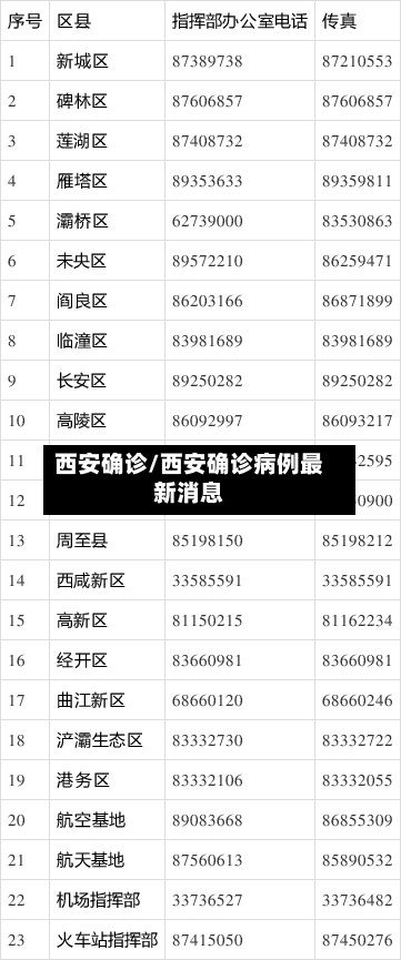 西安确诊/西安确诊病例最新消息-第3张图片