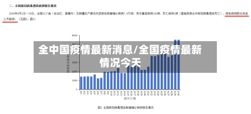 全中国疫情最新消息/全国疫情最新情况今天-第2张图片