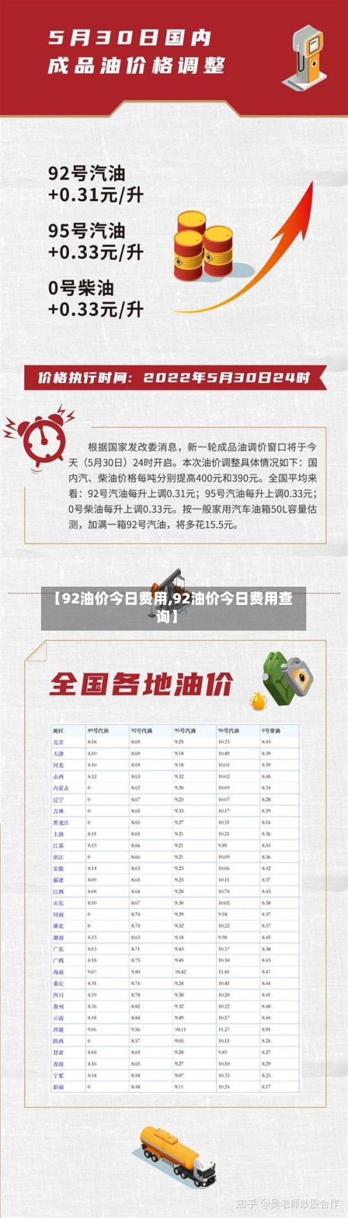 【92油价今日费用,92油价今日费用查询】-第2张图片