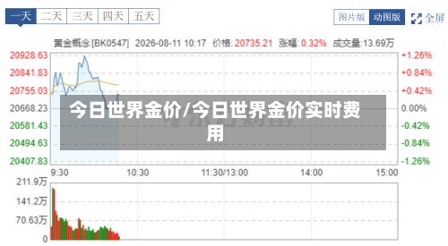 今日世界金价/今日世界金价实时费用-第2张图片