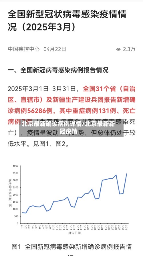 北京最新确诊病例详情/北京最新新冠疫情-第2张图片
