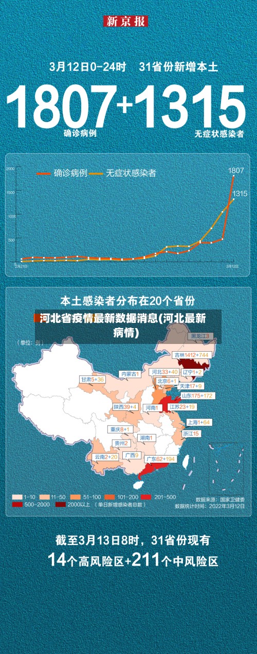 河北省疫情最新数据消息(河北最新病情)