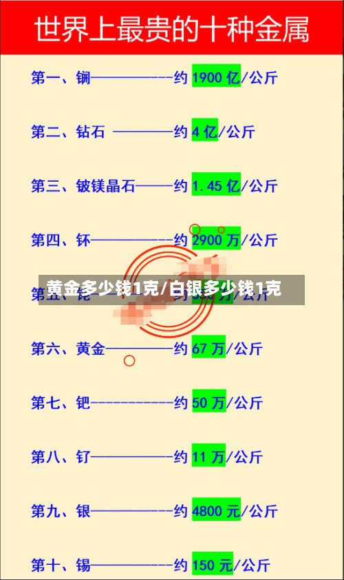 黄金多少钱1克/白银多少钱1克-第2张图片