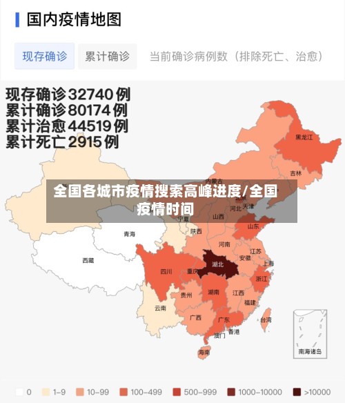 全国各城市疫情搜索高峰进度/全国疫情时间
