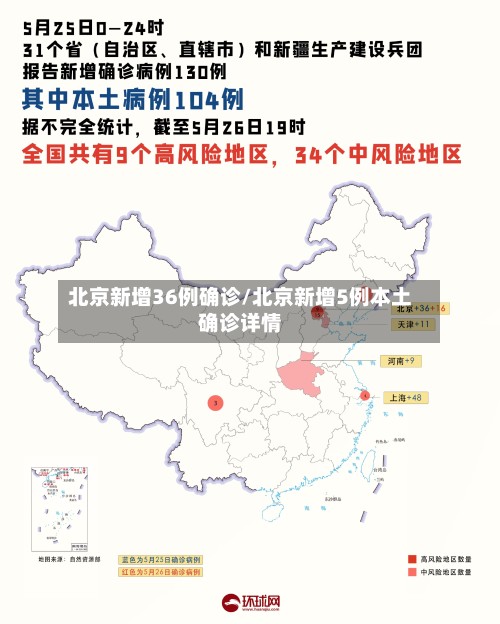 北京新增36例确诊/北京新增5例本土确诊详情-第2张图片