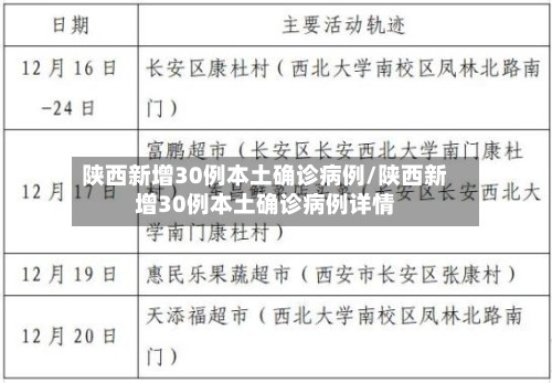 陕西新增30例本土确诊病例/陕西新增30例本土确诊病例详情