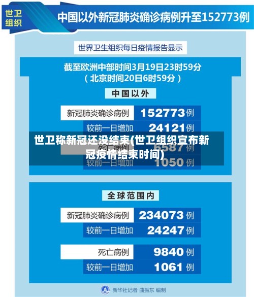 世卫称新冠还没结束(世卫组织宣布新冠疫情结束时间)-第2张图片