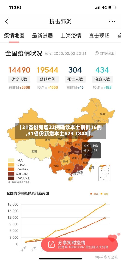 【31省份新增22例确诊本土病例16例,31省份新增本土623 1844】-第2张图片
