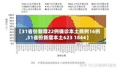 【31省份新增22例确诊本土病例16例,31省份新增本土623 1844】-第1张图片