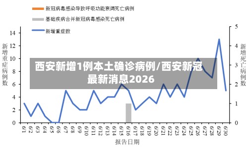 西安新增1例本土确诊病例/西安新冠最新消息2026