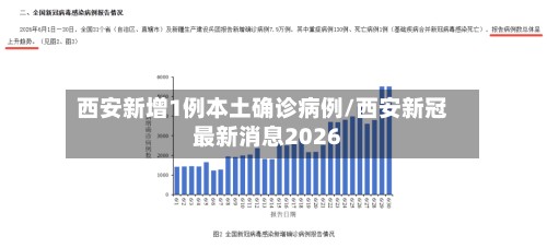 西安新增1例本土确诊病例/西安新冠最新消息2026-第2张图片
