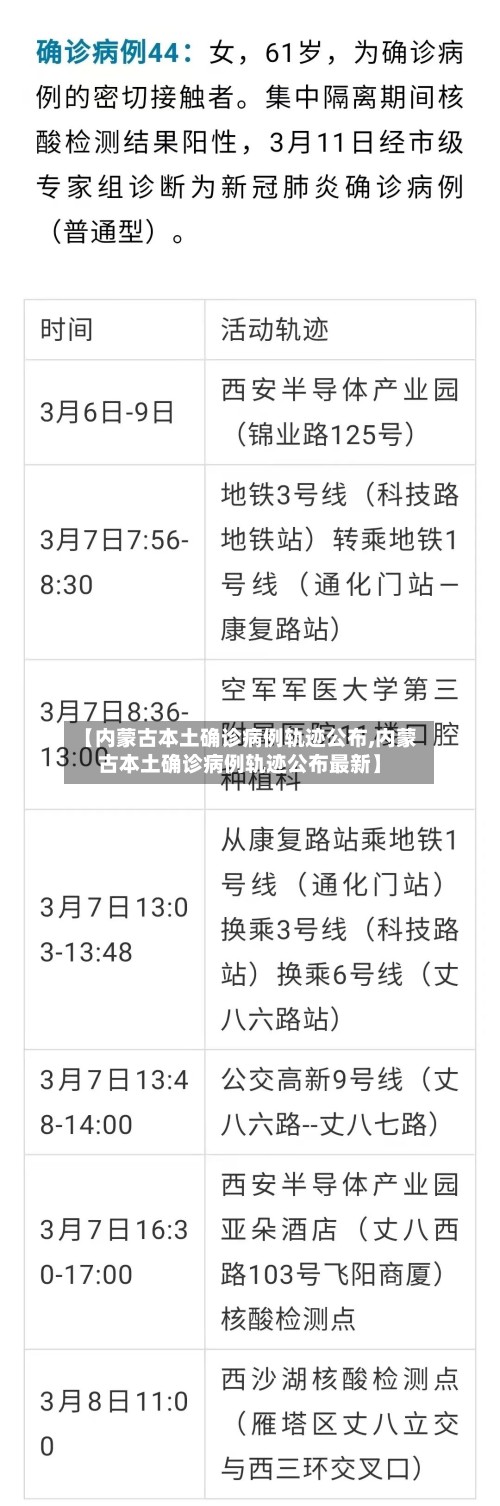 【内蒙古本土确诊病例轨迹公布,内蒙古本土确诊病例轨迹公布最新】