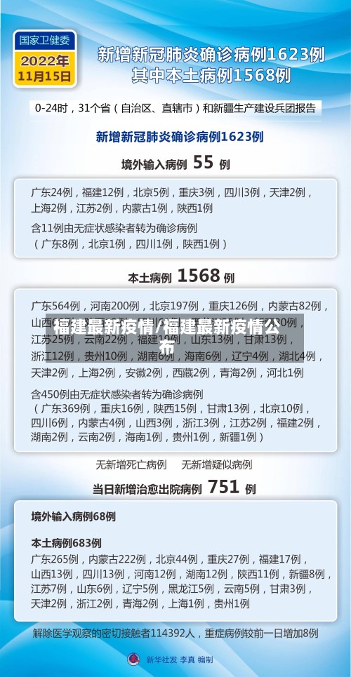 福建最新疫情/福建最新疫情公布