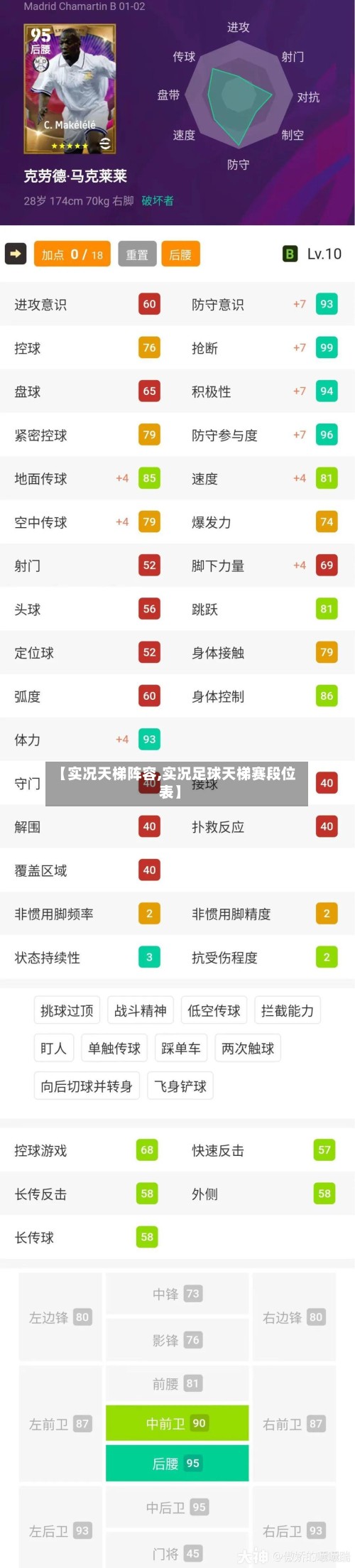 【实况天梯阵容,实况足球天梯赛段位表】