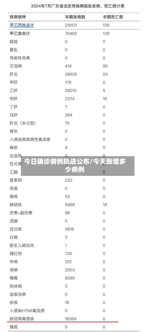 今日确诊病例轨迹公布/今天新增多少病例-第2张图片