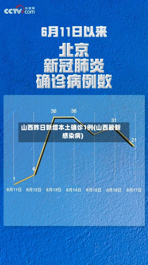 山西昨日新增本土确诊1例(山西最新感染病)-第2张图片