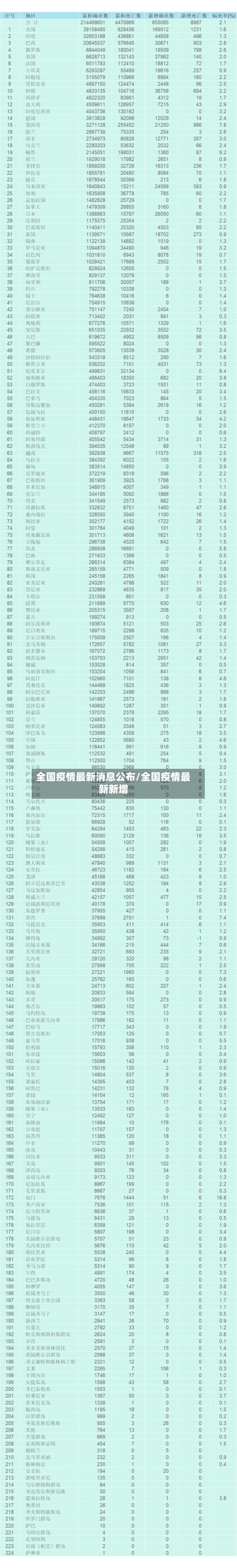 全国疫情最新消息公布/全国疫情最新新增-第2张图片