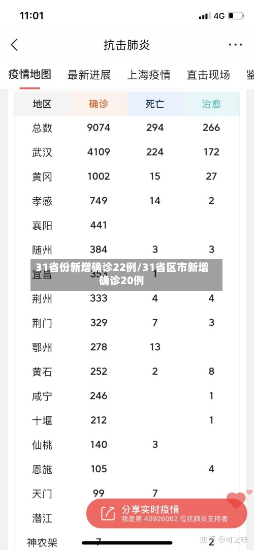 31省份新增确诊22例/31省区市新增确诊20例-第2张图片