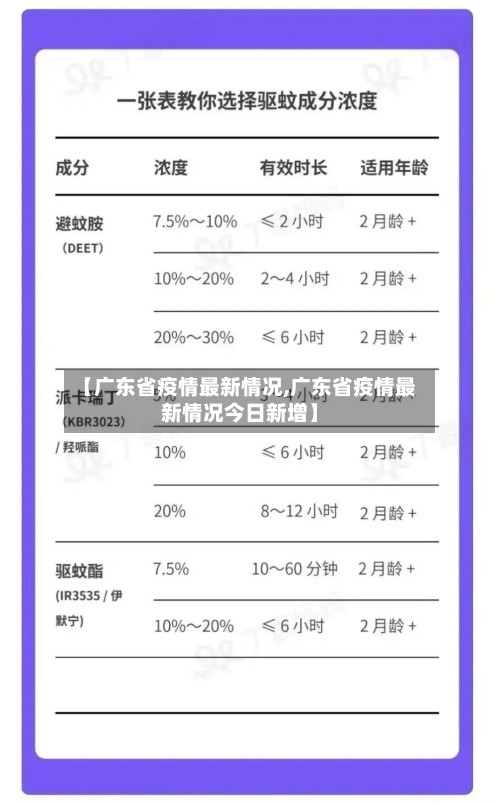 【广东省疫情最新情况,广东省疫情最新情况今日新增】-第2张图片